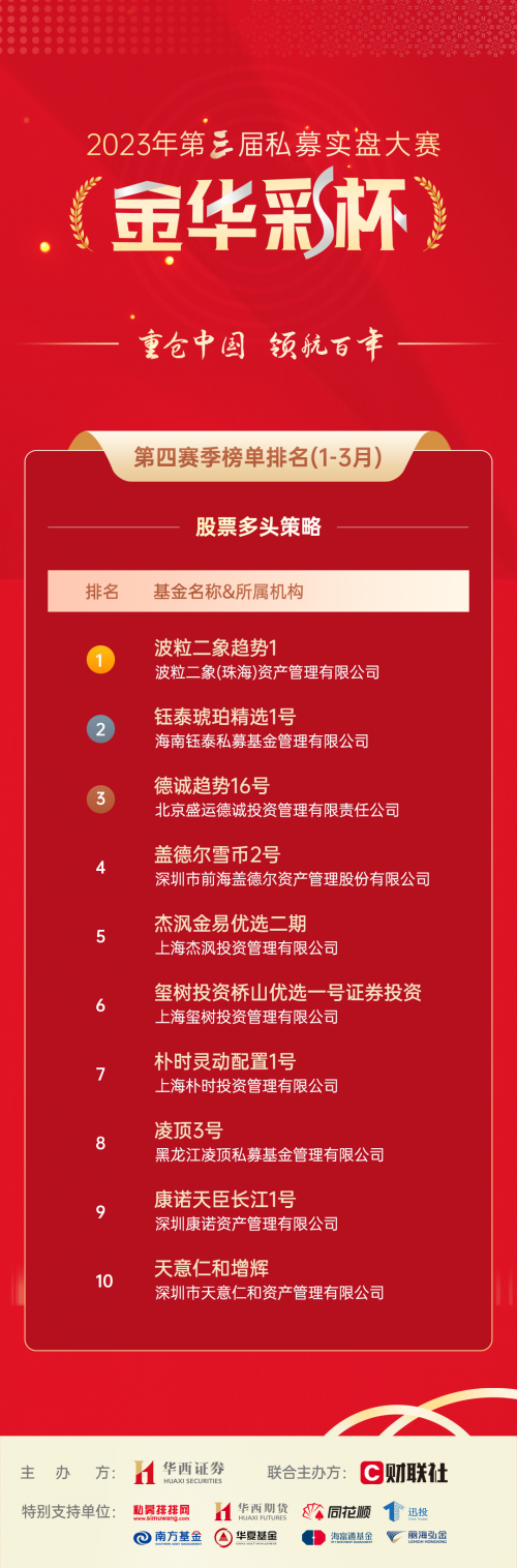 华西证券第三届“金华彩杯”私募大赛一季度榜单揭晓